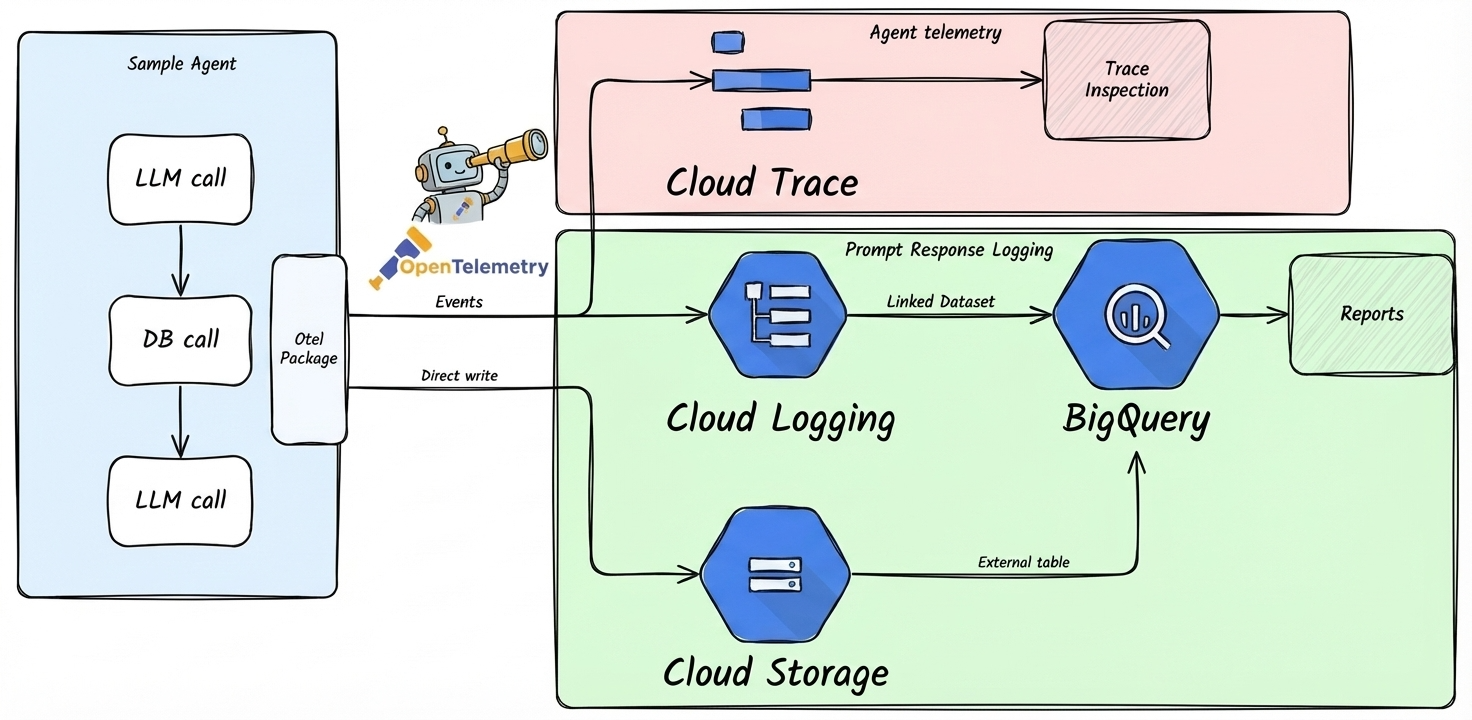 monitoring_flow