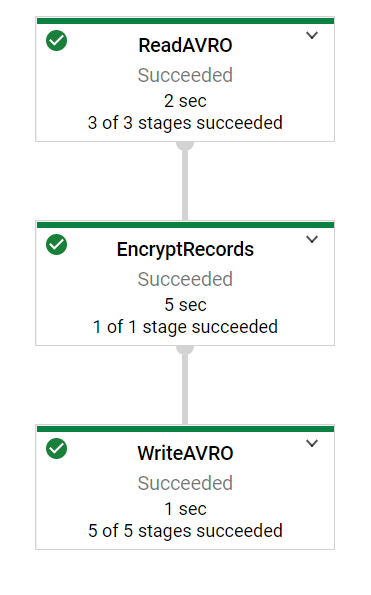 Encrypting Pipeline DAG