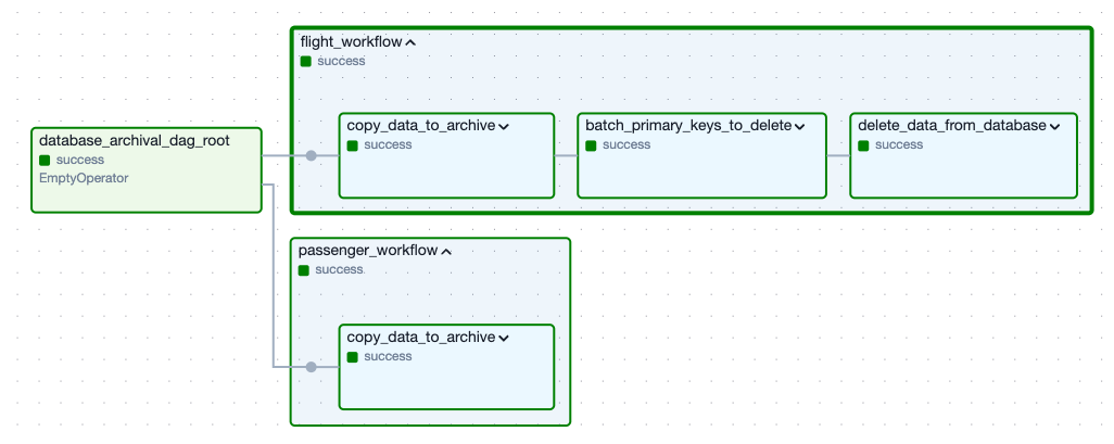 Cloud Composer Airflow DAG with the pipeline details