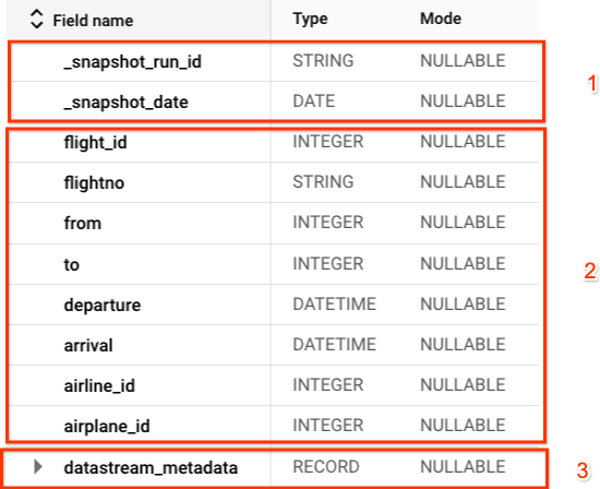 View of a snapshot table for a Historical Data table