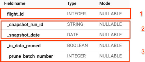 View of a metadata table for a Historical Data table