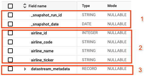 View of a snaphot table for a Main Data table