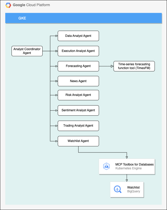 A diagram of the solution
