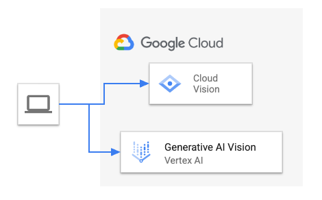 "Architecture diagram"