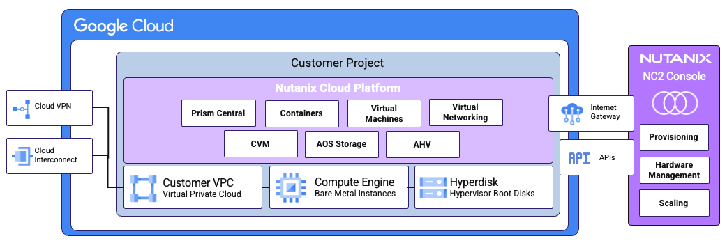 NC2 on Google Cloud  Overview