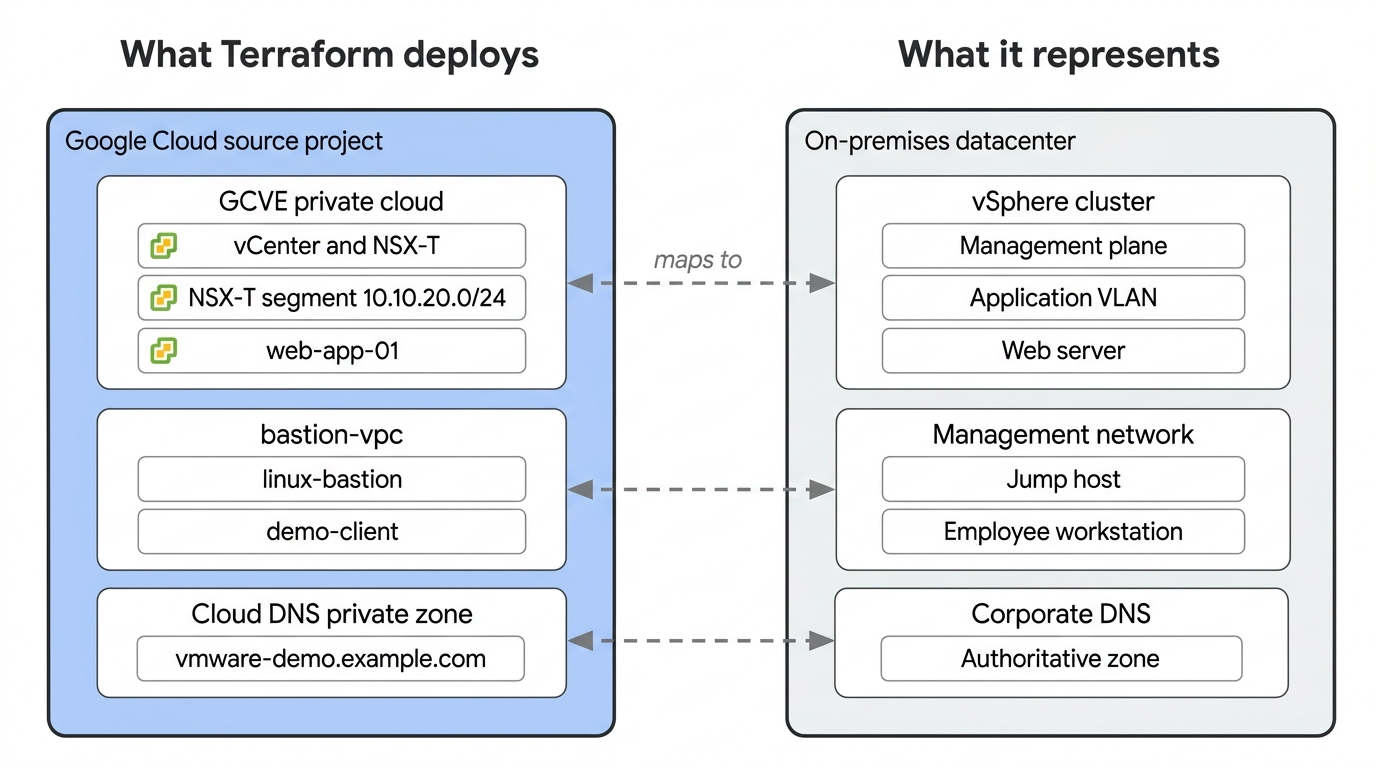 Source environment mapping