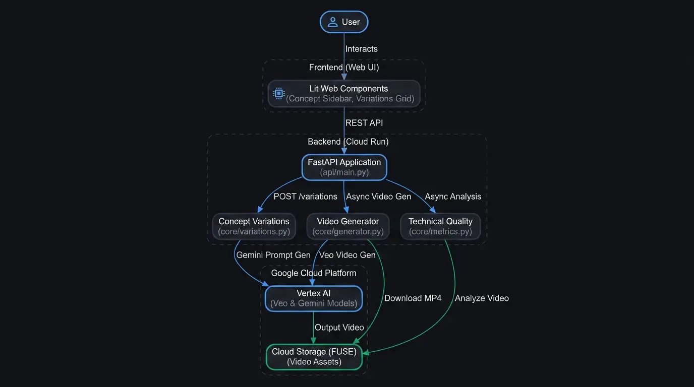 System Architecture