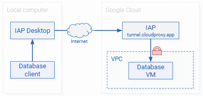 Connect to SQL Server